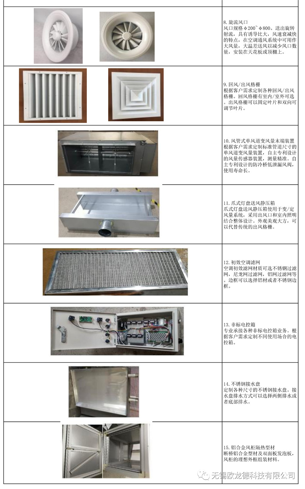 空调配件与电线电缆加工与常用切片软件有哪些