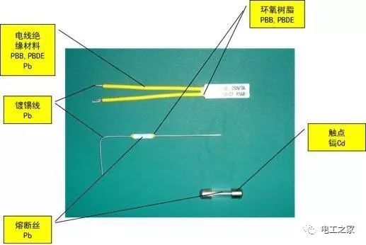 空调配件与电线电缆加工与常用切片软件有哪些