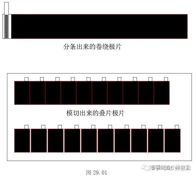 彩纸与电线电缆加工与常用切片软件有哪些