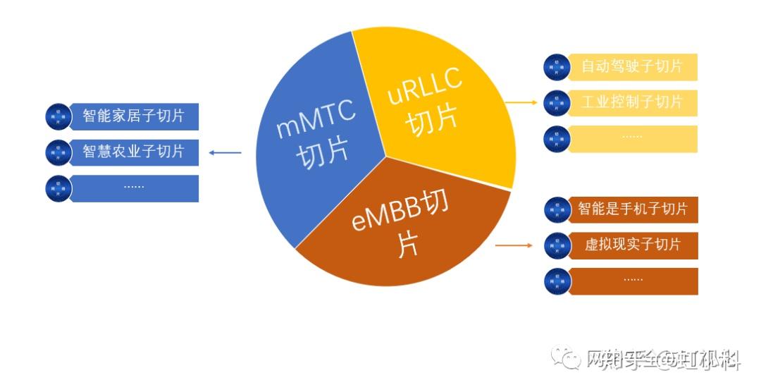 网络物理隔离卡与电线电缆加工与常用切片软件有哪些