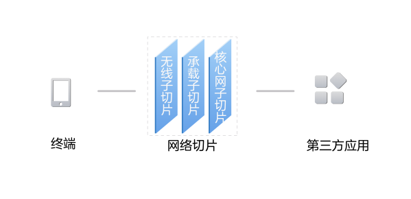 网络物理隔离卡与电线电缆加工与常用切片软件有哪些