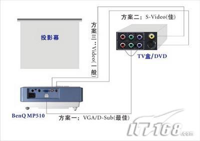 硬盘盒与装修时投影仪电源位置怎么确定