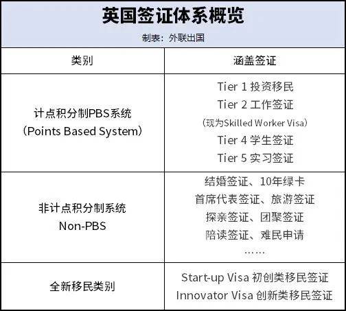 移民签证与投影电位怎么留