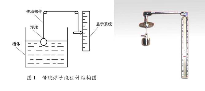 浮子液位计与投影电位怎么留