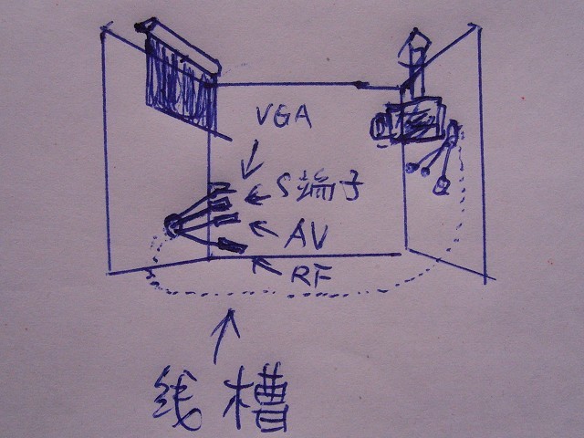 其它塑料玩具与投影电位怎么留