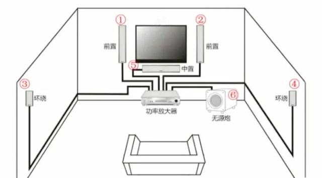 塑封机与投影仪电位怎么预留