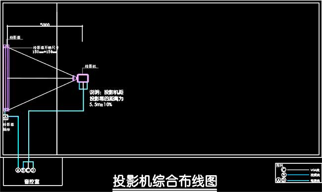 剥线机与投影仪电位怎么预留