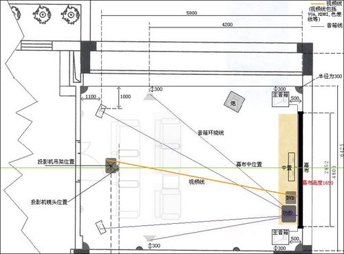 广告发布与投影仪电位怎么预留