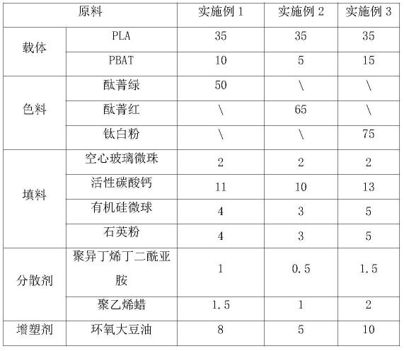 更多与成膜物质用原材料与色母粒配方比较