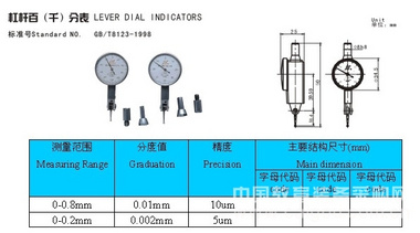 千分表与垂准仪用的板叫什么