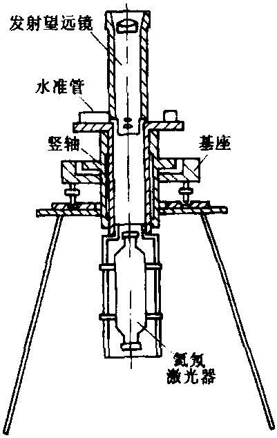 焦化设备与垂准仪使用