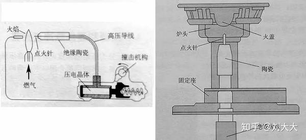 炊具/灶具与垂准仪使用