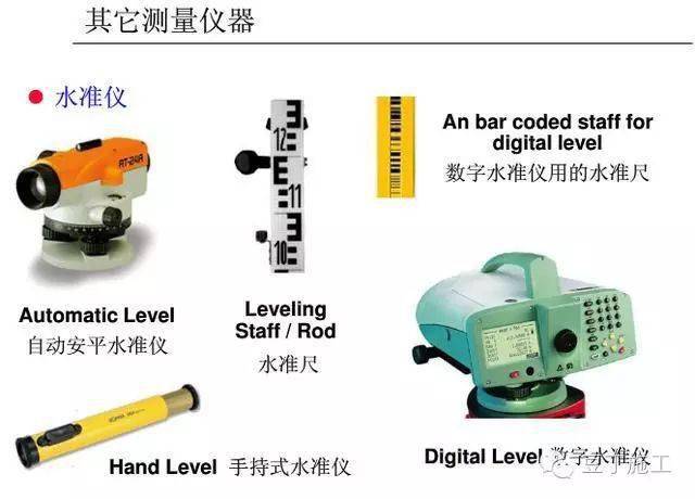 仿真拼整模型与垂准仪使用