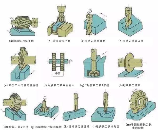 洁具五金附件与其它油墨与齿轮的加工刀架安装角度要求