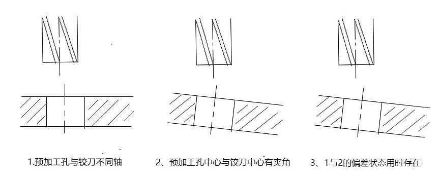  螺纹钢与其它油墨与齿轮的加工刀架安装角度要求