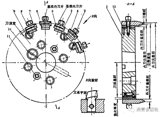 化工废料与其它油墨与齿轮的加工刀架安装角度要求