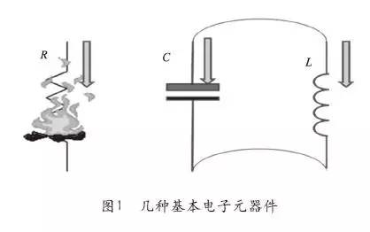 电子器件与互感器谐振是什么意思