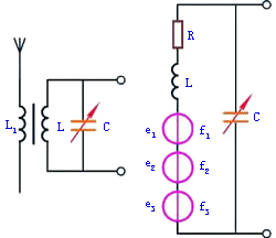 电子器件与互感器谐振是什么意思