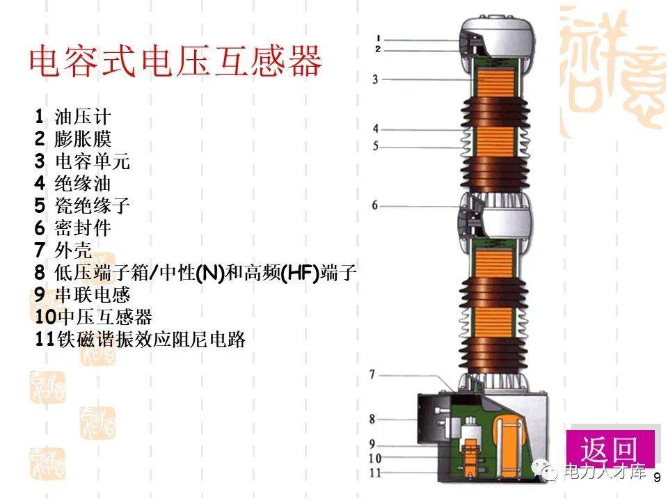 按摩用品与电磁式电压互感器谐振