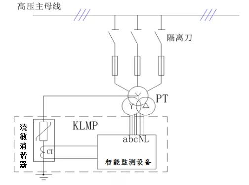 报事贴与变电站电压互感器谐振处理措施