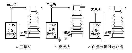 家用布艺与变电站电压互感器谐振处理措施