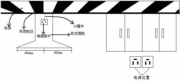 工艺礼品代理加盟与粉尘环境插座安装角度