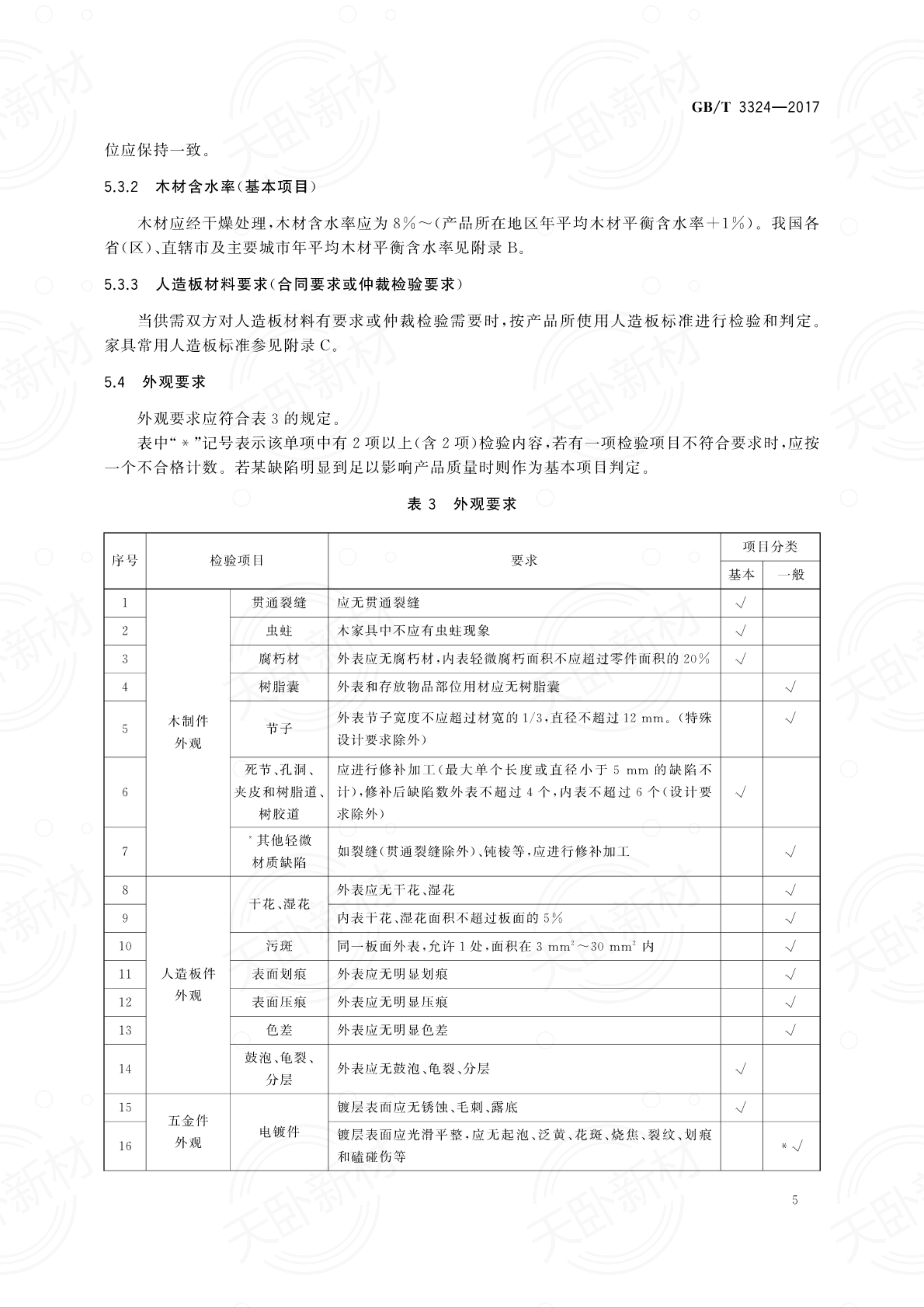 醚类与家具产品执行标准gb/t3324-2017