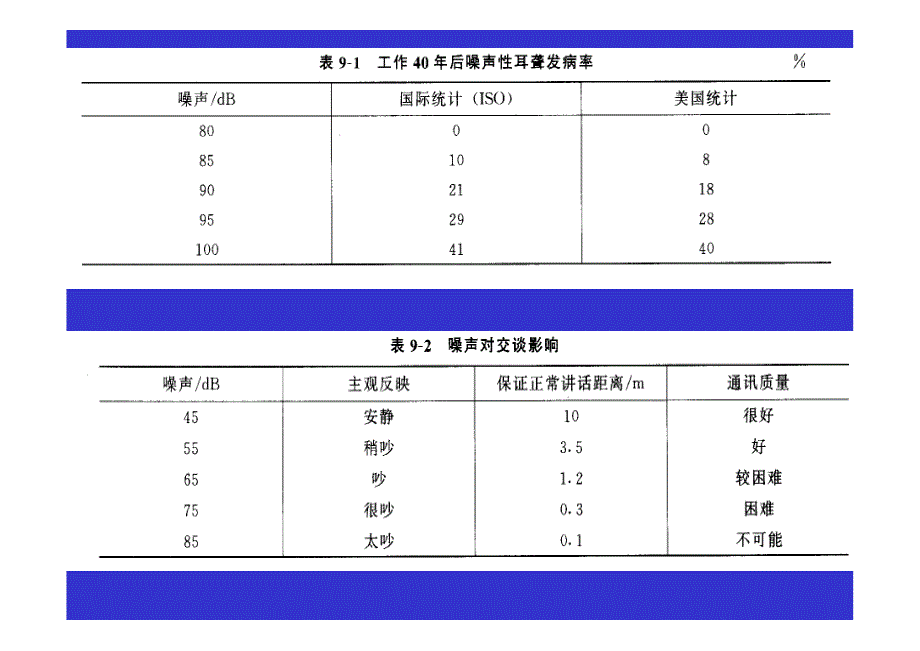 噪声振动控制分析其它与家具产品执行标准gb/t3324-2017