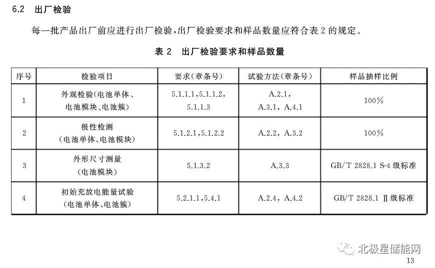 电池与家具行业生产标准