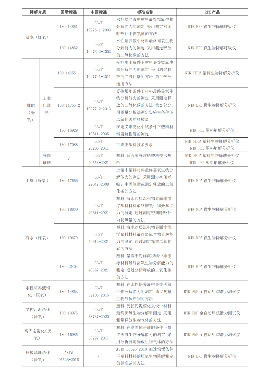 再生塑料与家具行业生产标准