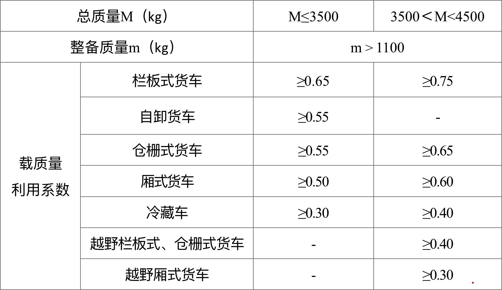 微轻型客车与家具的生产标准