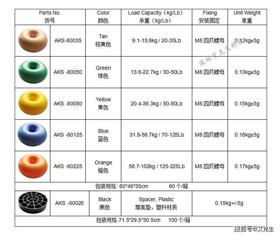 惯性、力控玩具其它与减震油黏度