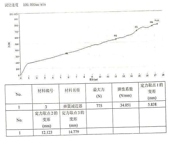 惯性、力控玩具其它与减震油黏度