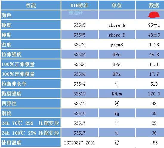 宽带接入与减震油黏度