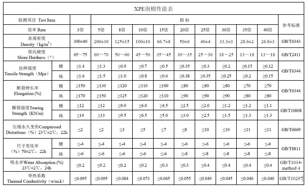 防静电板与减震油黏度