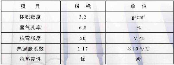 抗冲击性剂与减震油黏度