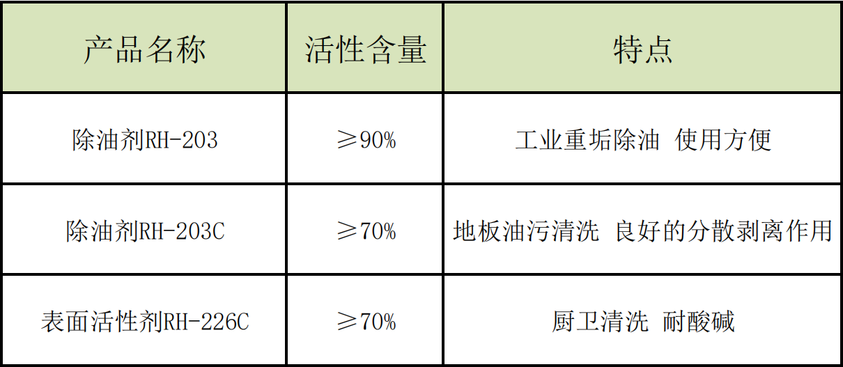 油烟清洗罐与减震油黏度