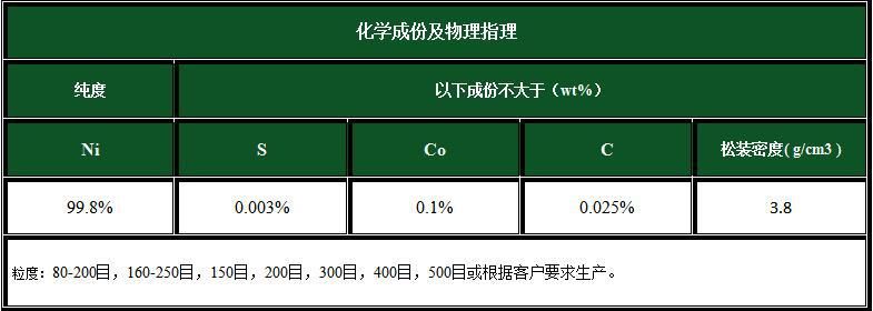 镍粉系列与减震油黏度