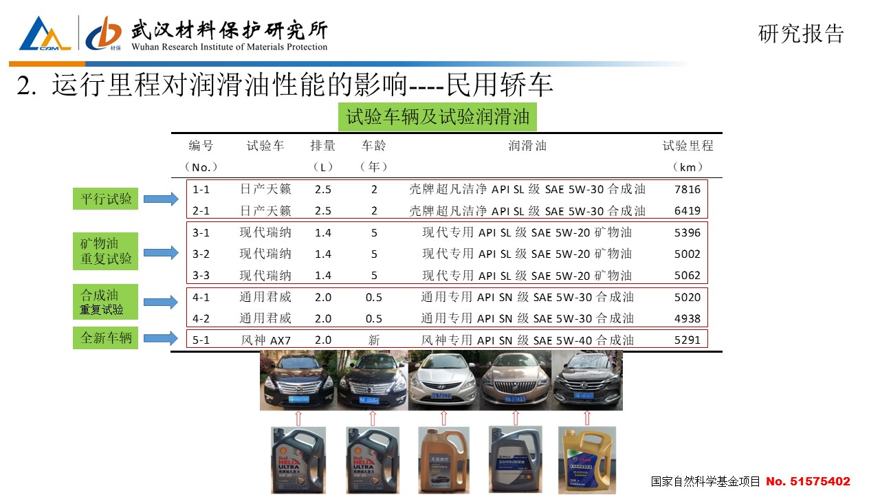 车辆导航系统与减震油的粘度