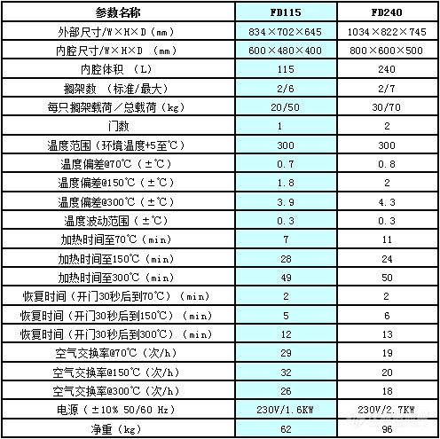 干燥箱与减震油的粘度