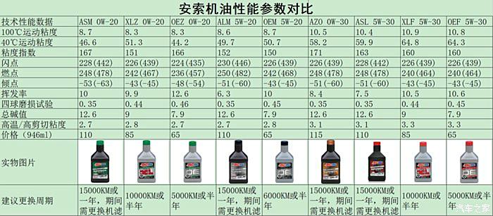 礼品小家电与减震油的粘度