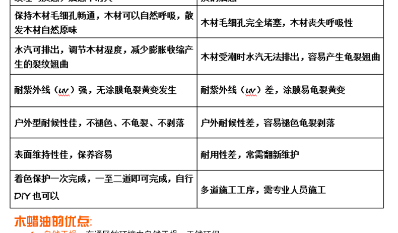 其它木质材料与整体卫浴与减震油粘度一样吗