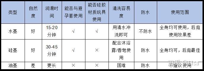 百财/白菜与整体卫浴与减震油粘度比较