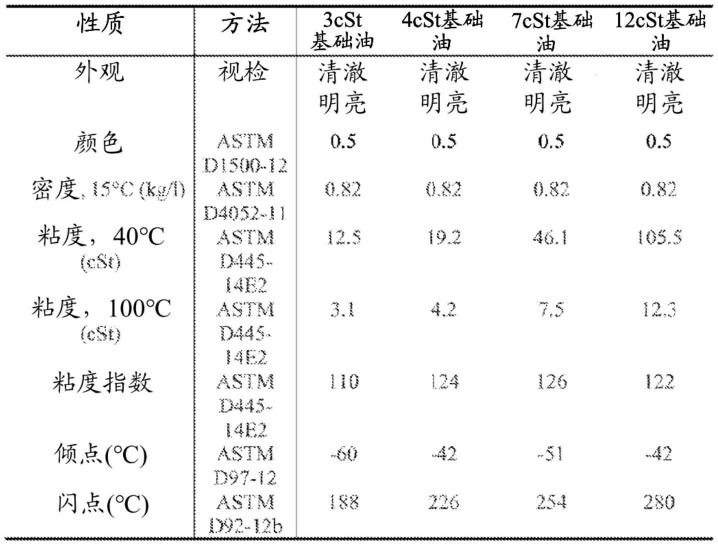 工业用动植物油与整体卫浴与减震油粘度比较