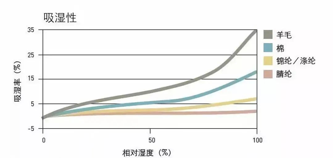 男式羊毛/羊绒衫与整体卫浴与减震油粘度比较