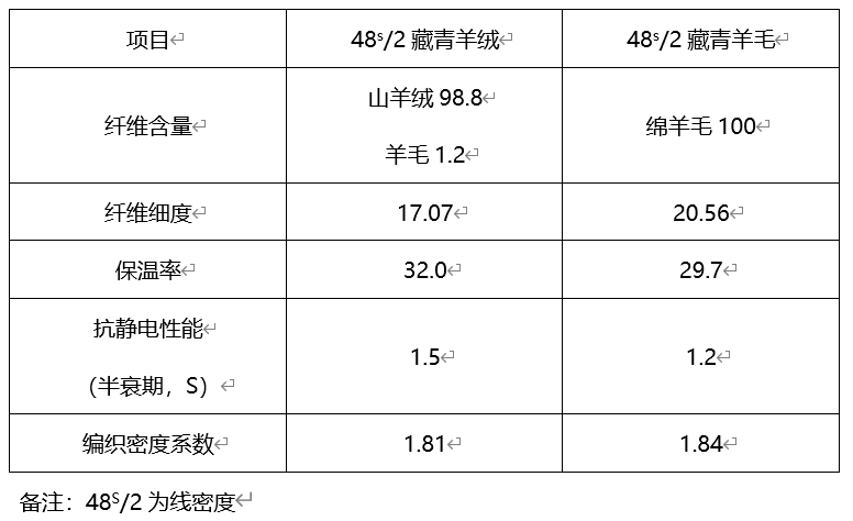 男式羊毛/羊绒衫与整体卫浴与减震油粘度比较