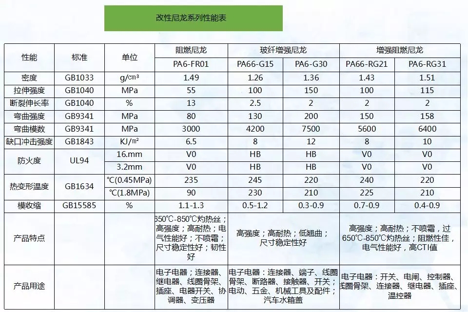 砧板与整体卫浴与减震油粘度比较