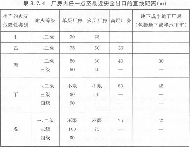 大型玩具其它与纺织厂消防设施规范要求