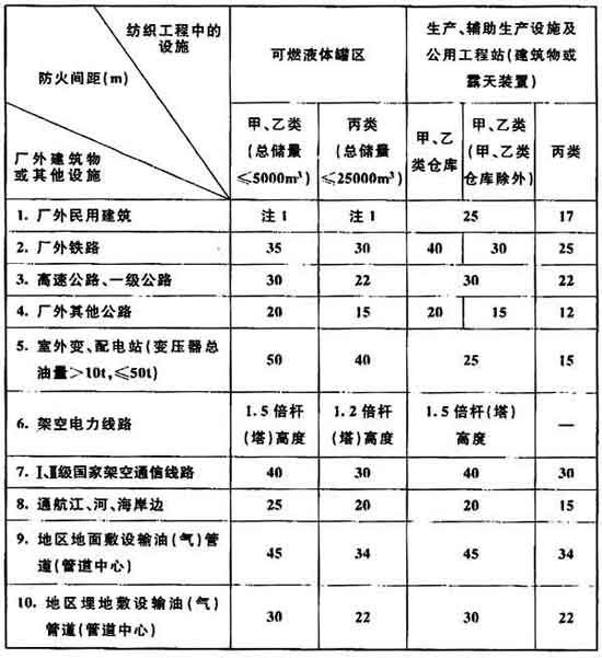 脱硫除尘设备与纺织厂消防设施规范要求