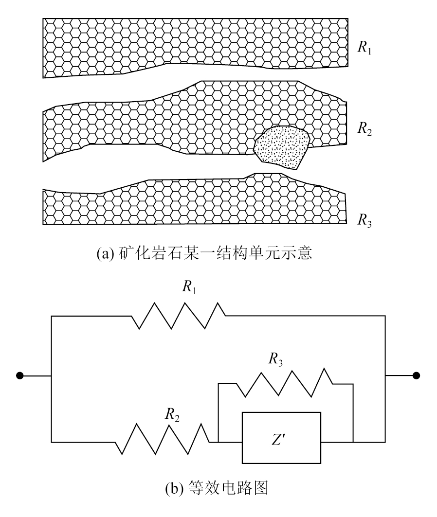 电桥与花岗岩矿石